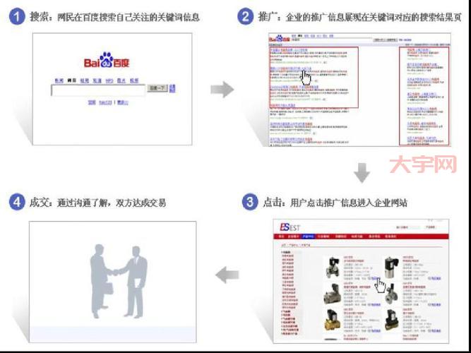 sem推广怎么做(把握这5个步骤搜索引擎营销)