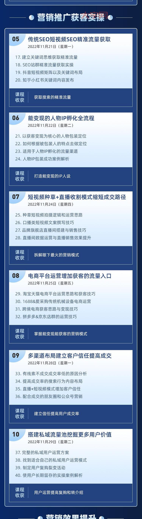 sem推广怎么做(把握这5个步骤搜索引擎营销)