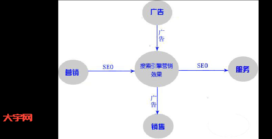 sem推广怎么做(把握这5个步骤搜索引擎营销)