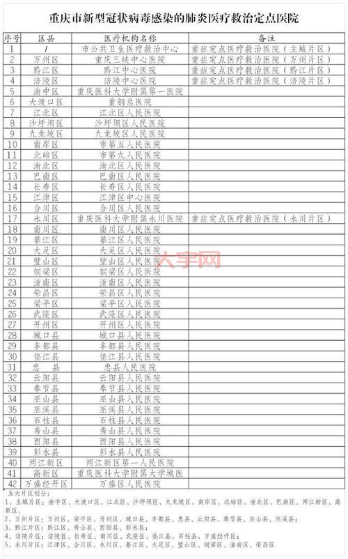 感染内科哪个医院好？这几家三甲医院都不错！