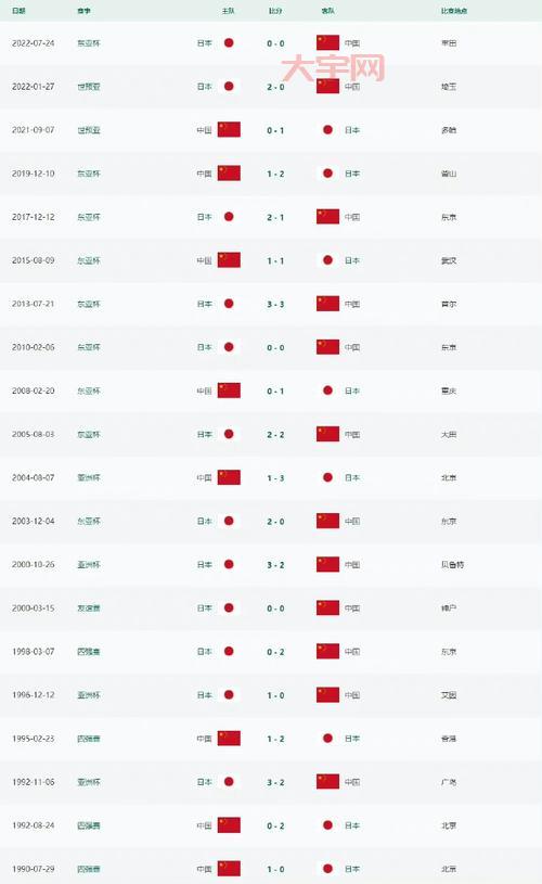 中国国足vs谁？最新比赛时间和结果抢先看！