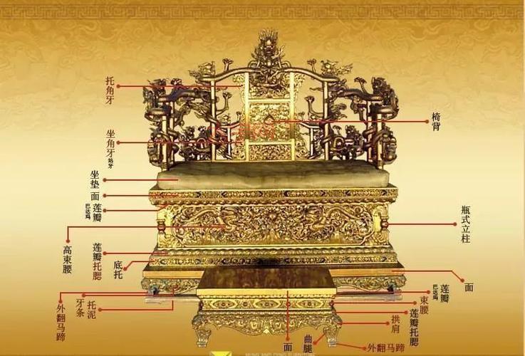 金銮殿是哪个殿?3分钟带你了解金銮殿!