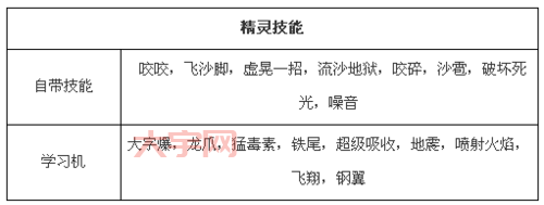 邪灵的隐纹长裤属性怎么样？值不值得刷？