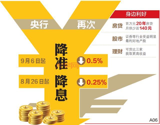 央行宣布降准了！对普通人有哪些影响呢？