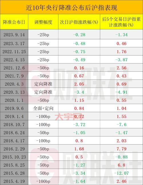 央行宣布降准了！对普通人有哪些影响呢？