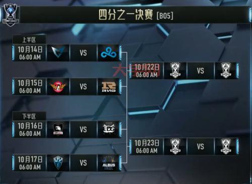 想看rng skt的比赛？直播时间和观赛指南！