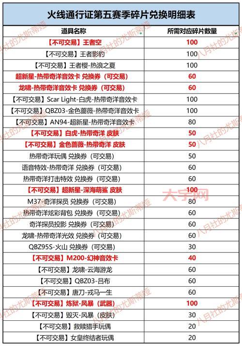 cf火线币有什么用？火线币兑换道具最全指南！