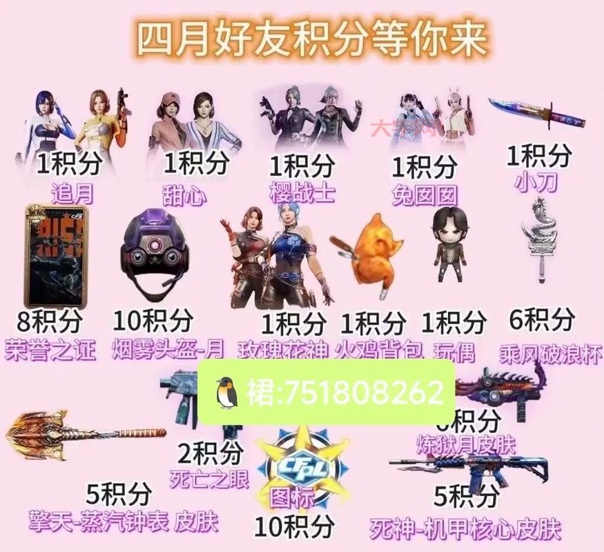 cf火线币有什么用？火线币兑换道具最全指南！