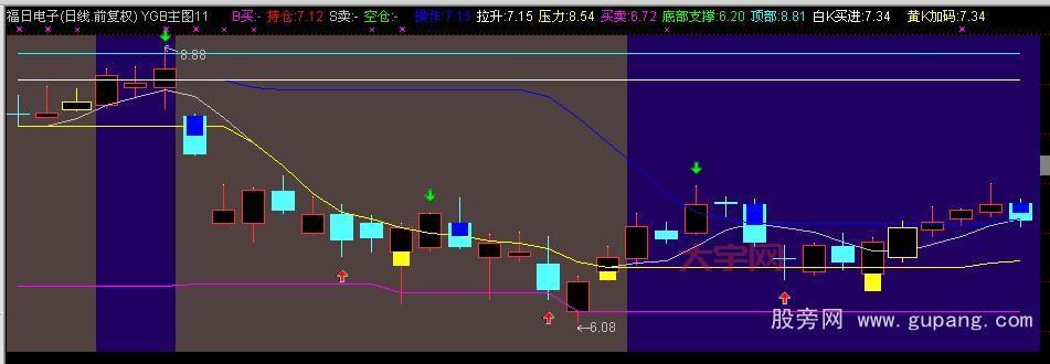 长财证券大智慧和同花顺哪个好？对比一下就知道了！