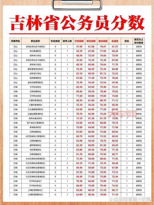 公务员成绩什么时候出？最新消息时间一览表！