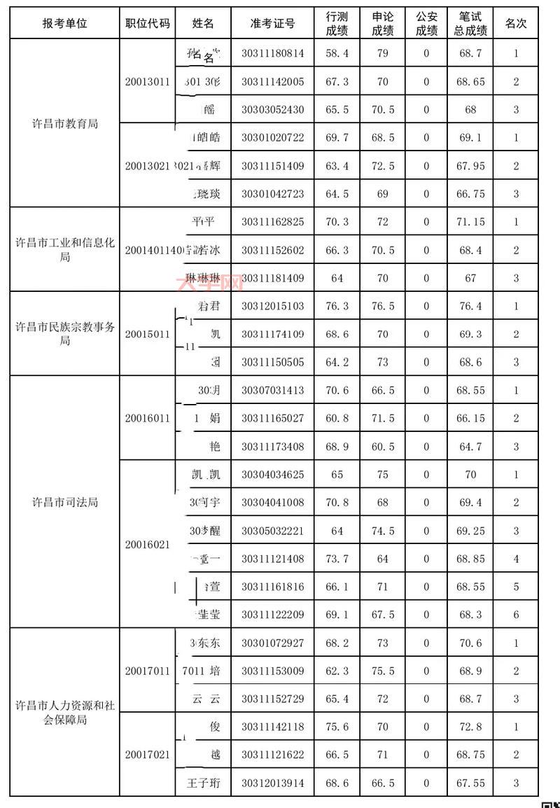 公务员成绩什么时候出？最新消息时间一览表！