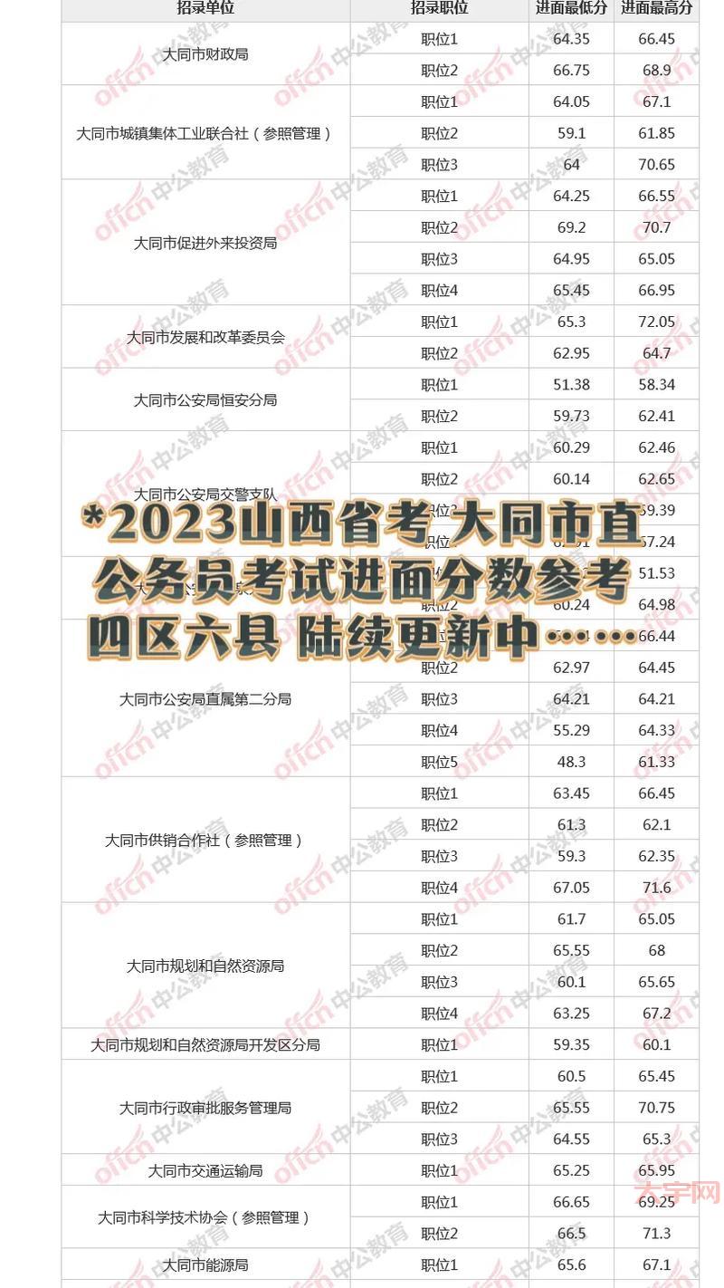 公务员成绩什么时候出？最新消息时间一览表！