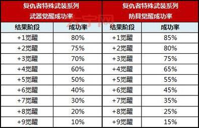 觉醒武器怎么强化？平民玩家也能轻松搞定！