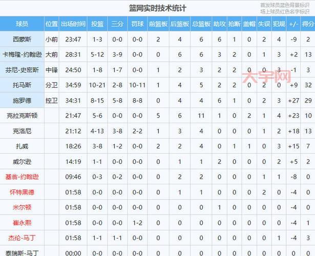 重磅!nba交易名单更新,这些球员都去哪儿了?