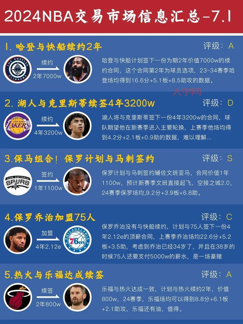 重磅！nba交易名单更新，这些球员都去哪儿了？
