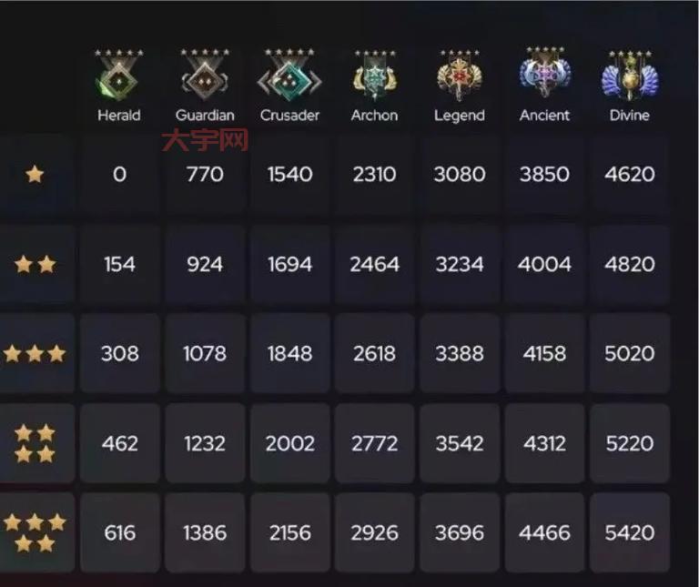 dota新手如何选择英雄？这几个适合新手玩家！