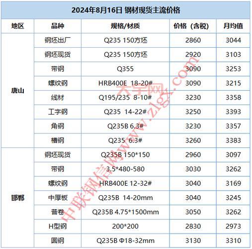 日照钢铁杜双华身家多少？看看钢铁巨头的财富！