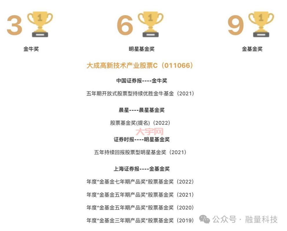 大成090001基金怎么样？值得长期持有吗？