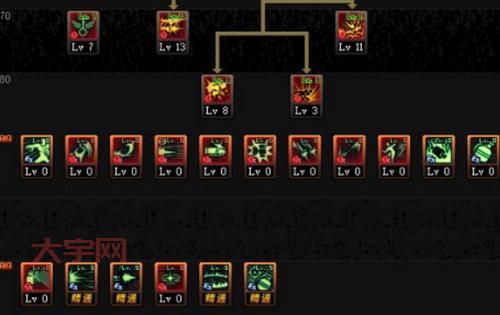 冒险岛双弩技能加点攻略，这样加点输出爆炸！