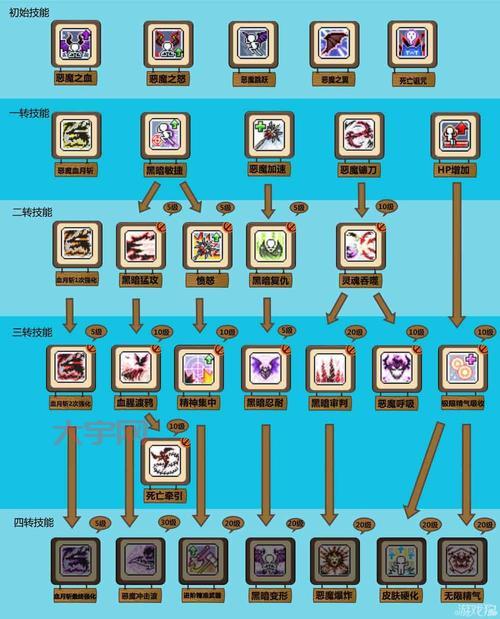 冒险岛双弩技能加点攻略，这样加点输出爆炸！