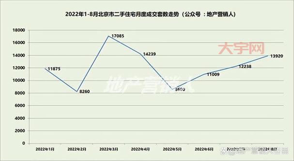 北京二手房行情走势图，未来房价预测！