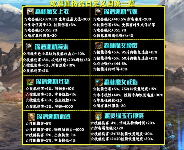 dnf追星逐月武器给谁用好？不同职业搭配推荐！