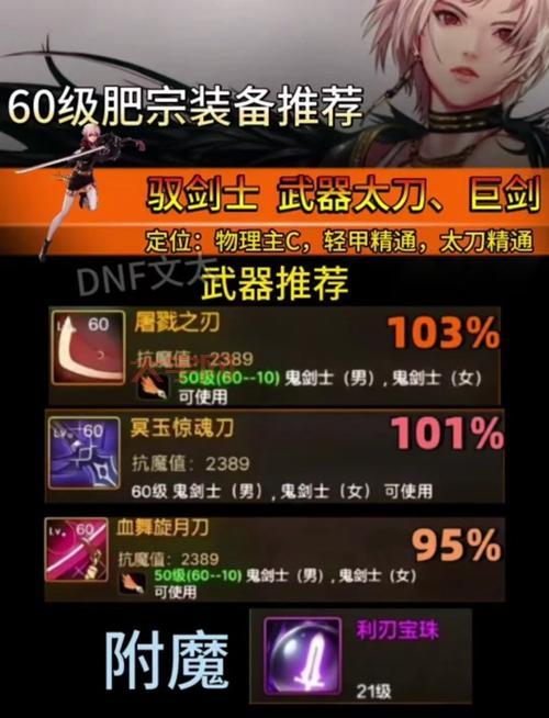 dnf追星逐月武器给谁用好？不同职业搭配推荐！