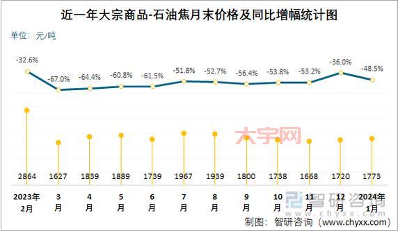 焦油价格受哪些因素影响？看完这篇就懂了！