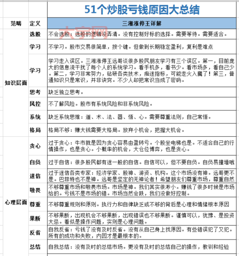 51炒股查询怎么样？看完这篇你就懂了！