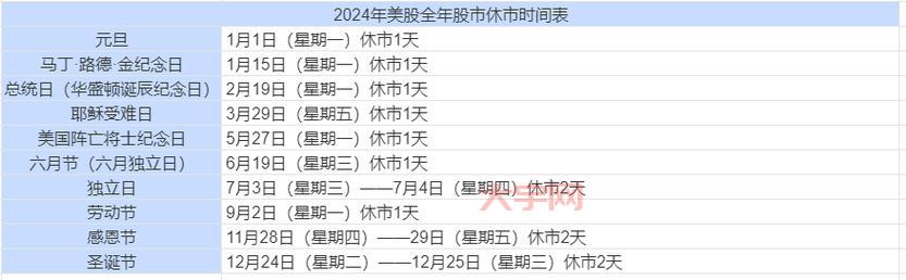 今年股市怎么休市？提前了解休市规则！