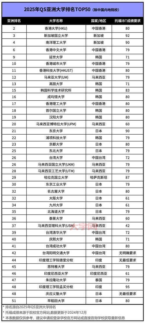 亚洲最大的网排名揭秘，看看都有哪些网站上榜！