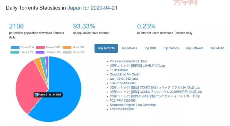 亚洲最大的网排名揭秘，看看都有哪些网站上榜！