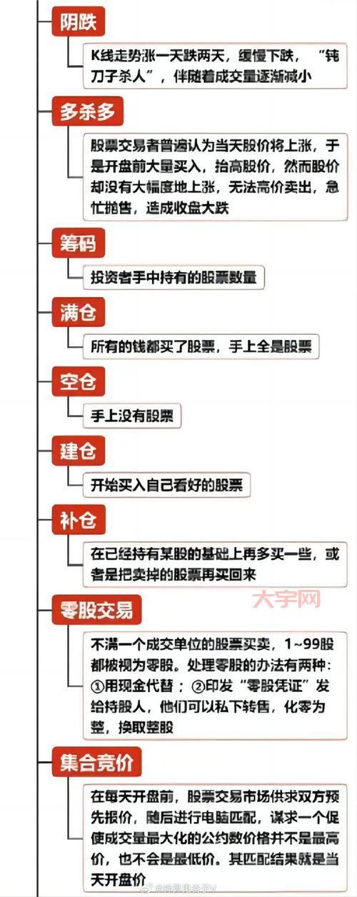 零基础学炒股：二一股票知识入门网好不好？