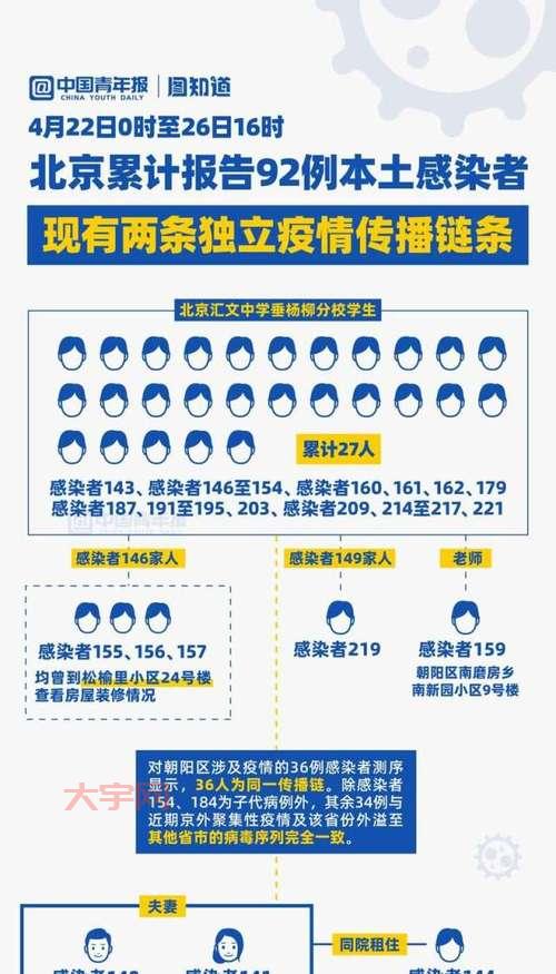 北京病例怎么感染的？传播链条清晰解读！