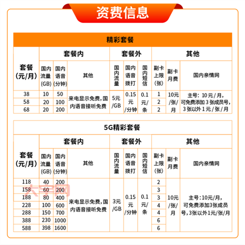 印度5G套餐贵不贵？普通人用得起吗？