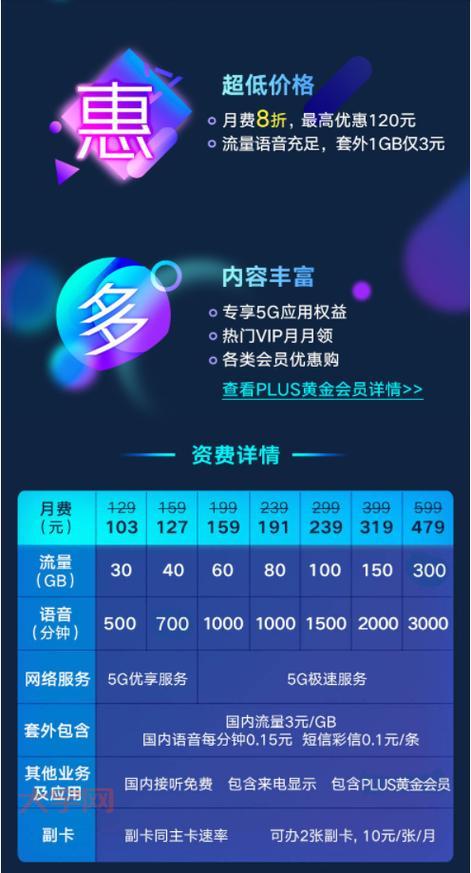 印度5G套餐贵不贵？普通人用得起吗？