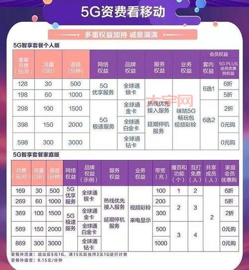 印度5G套餐贵不贵？普通人用得起吗？