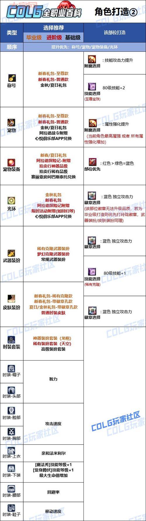 dnf鞋子附魔选什么?这些鞋子宝珠让你伤害翻倍!