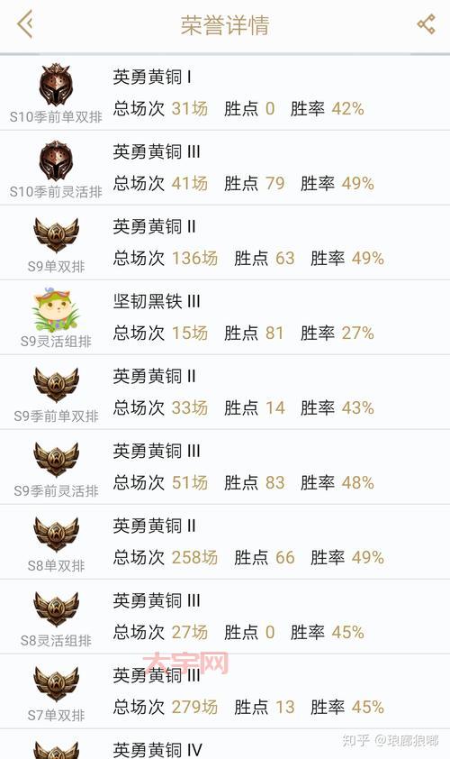 lol duowan怎么更新?最新版本功能抢先看!