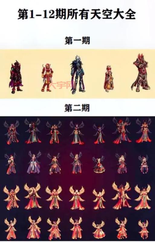 dnf第8套天空套什么时候出?最新消息抢先看!