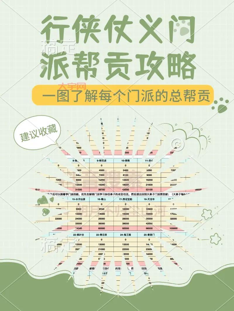 问道帮贡怎么获得快？新手快速积攒帮贡攻略！