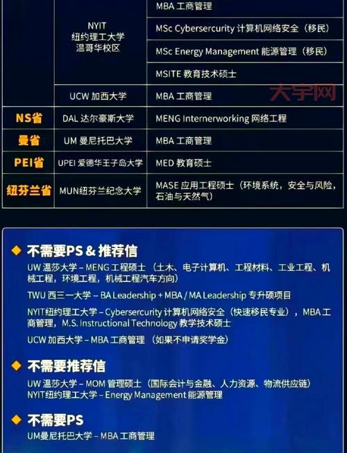 加拿大硕士留学咋申请？手把手教你搞定流程！