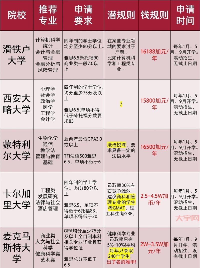 加拿大硕士留学咋申请？手把手教你搞定流程！