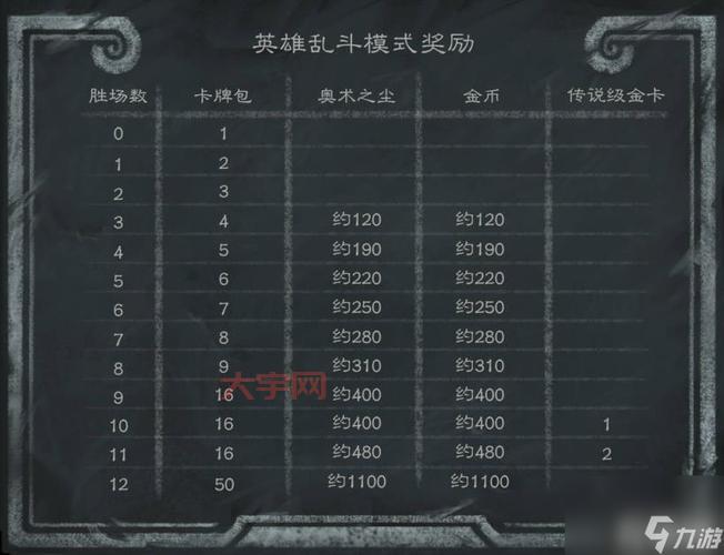 炉石传说英雄模式奖励有什么？快速拿满奖励技巧！