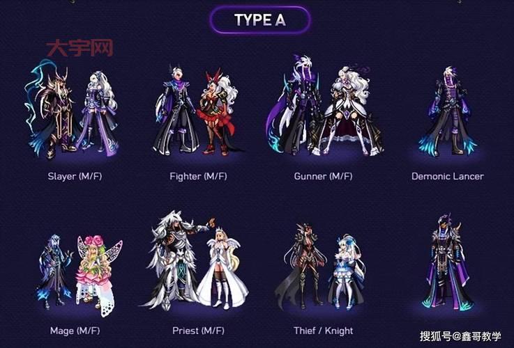 dnf格斗天王套和天空套哪个好？对比一下！