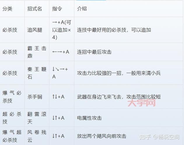 三国战纪1代秘籍怎么用？新手一看就会的详细教程！
