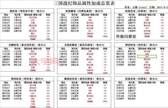 三国战纪1代秘籍怎么用？新手一看就会的详细教程！