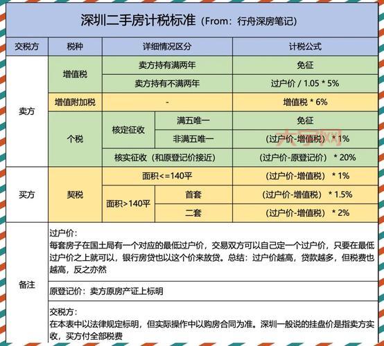 想在深圳买二手房？先了解深圳二手房交易市场！