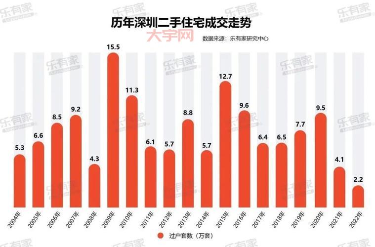想在深圳买二手房？先了解深圳二手房交易市场！