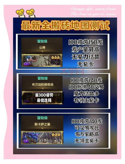 dnf地图大全（最新最全版本，各区域地图详解）